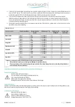 Предварительный просмотр 23 страницы Mackworth SA400 User Manual