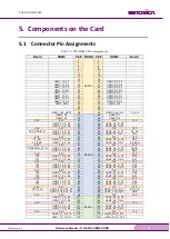 Preview for 13 page of Macnica TI GE PHY HSMC CARD Reference Manual