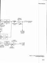 Preview for 8 page of MACOM PAC-10 Installation And Operation Manual