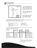 Preview for 14 page of MACROZA M80 User Manual