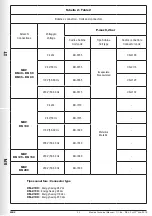 Предварительный просмотр 22 страницы Madas MBV Series Manual