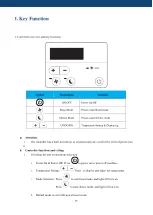 Предварительный просмотр 27 страницы Madimack ECO User Manual