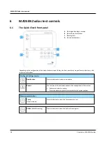 Предварительный просмотр 28 страницы Madsen zodiac Reference Manual