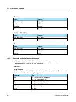 Предварительный просмотр 80 страницы Madsen zodiac Reference Manual