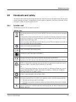 Предварительный просмотр 125 страницы Madsen zodiac Reference Manual