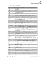 Preview for 30 page of Maestro E205XT02 Quick Start Manual