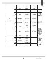 Preview for 31 page of Maestro MR 750 Owner'S Manual