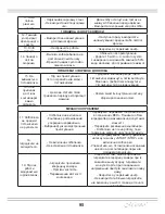 Preview for 95 page of Maestro MR 750 Owner'S Manual