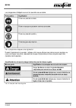 Предварительный просмотр 31 страницы Mafell DDF 40 Operating/Safety Instructions Manual