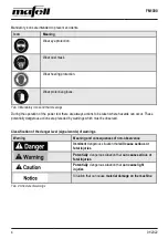 Preview for 4 page of Mafell FM 1000 Operating/Safety Instructions Manual