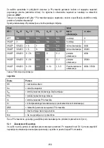 Preview for 160 page of Mafell FM 800 Original Operating Instructions