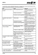 Preview for 81 page of Mafell KSS300 Operating/Safety Instructions Manual