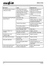 Preview for 32 page of Mafell KSS40 18 M bl Operating/Safety Instructions Manual