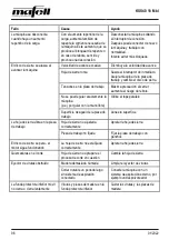 Preview for 96 page of Mafell KSS40 18 M bl Operating/Safety Instructions Manual