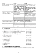 Предварительный просмотр 16 страницы Mafell KSS40 18 M bl Translation Of The Original Operating Instructions