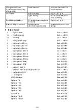 Preview for 90 page of Mafell LO 65 Ec Translation Of The Original Operating Instructions