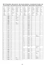 Preview for 85 page of Mafell MS 55 Original Operating Instructions And Spare Parts List