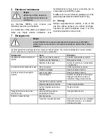 Preview for 33 page of Mafell MT 55 cc Operating Instructions And Spare Parts List