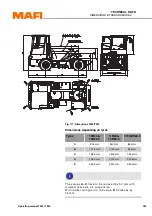 Preview for 137 page of MAFI Trac T225 Operating Manual