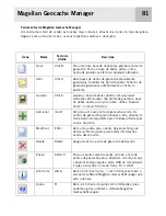 Preview for 88 page of Magellan eXplorist 400 - Wilderness Bundle Manual De Referência