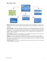 Предварительный просмотр 16 страницы Magellan Maestro 3220 - Automotive GPS Receiver Manuel D'Utilisation