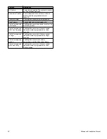 Preview for 34 page of Magellan MG-6060 Reference And Installation Manual