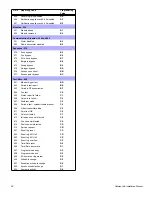 Preview for 38 page of Magellan MG-6060 Reference And Installation Manual