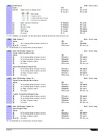 Preview for 9 page of Magellan MG-6130 Programming Manual