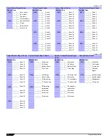 Preview for 12 page of Magellan MG-6130 Programming Manual