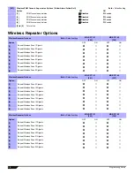 Preview for 16 page of Magellan MG-6130 Programming Manual