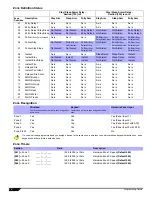 Preview for 10 page of Magellan MG5000 Programming Manual