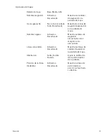 Preview for 28 page of Magellan RoadMate 1200 - Automotive GPS Receiver Manual De Usuario