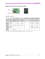 Preview for 24 page of Magenta MultiView II DVI-TX Installation And User Manual