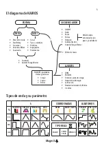 Предварительный просмотр 5 страницы Magerit KAIROS Manual