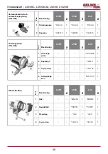 Preview for 46 page of MAGIDO GROUP X51 Series Operation And Maintenance Manual