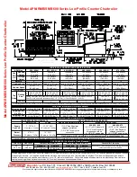 Предварительный просмотр 2 страницы Magikitch'n SERIES 600 Specifications