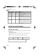 Предварительный просмотр 16 страницы MAGINON 1100S Owner'S Manual