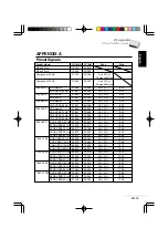 Предварительный просмотр 35 страницы MAGINON 1100S Owner'S Manual