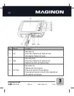 Предварительный просмотр 12 страницы MAGINON FUN Instruction Manual