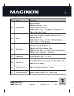 Предварительный просмотр 13 страницы MAGINON FUN Instruction Manual