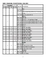 Preview for 17 page of MAGMATIC JAVELIN User Manual