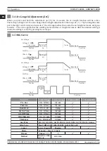 Предварительный просмотр 28 страницы Magmaweld COMPACT Series User Manual