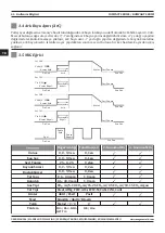 Предварительный просмотр 64 страницы Magmaweld COMPACT Series User Manual