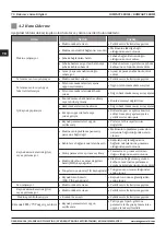 Предварительный просмотр 70 страницы Magmaweld COMPACT Series User Manual