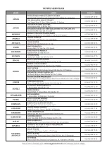 Предварительный просмотр 78 страницы Magmaweld COMPACT Series User Manual