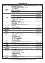 Предварительный просмотр 79 страницы Magmaweld COMPACT Series User Manual