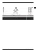 Preview for 27 page of Magmaweld MGA 800 User Manual