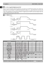 Preview for 30 page of Magmaweld SMART Series User Manual