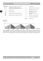 Preview for 96 page of Magmaweld SMART Series User Manual