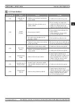 Preview for 161 page of Magmaweld SMART Series User Manual